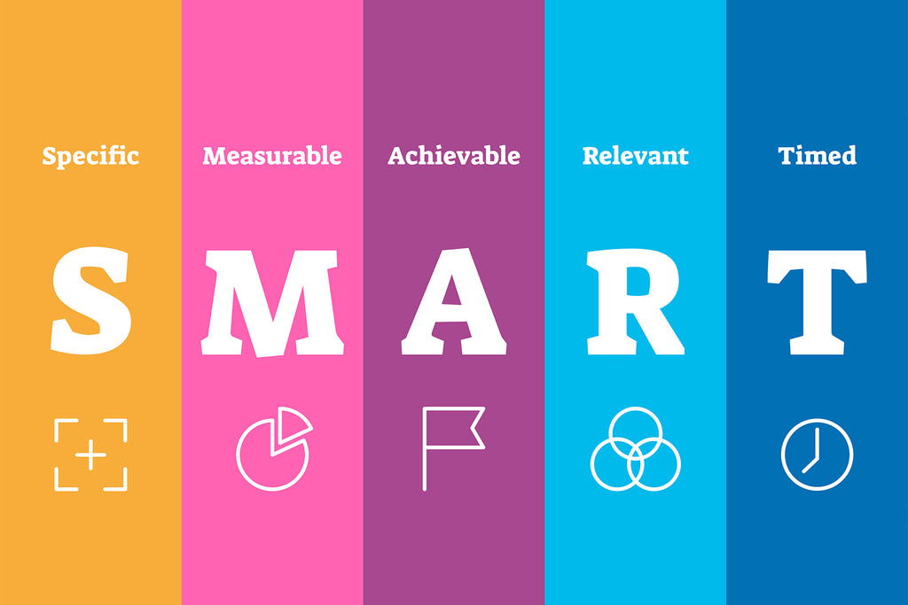 Setting Goals – Why and How?  Let’s play it S.M.A.R.T.